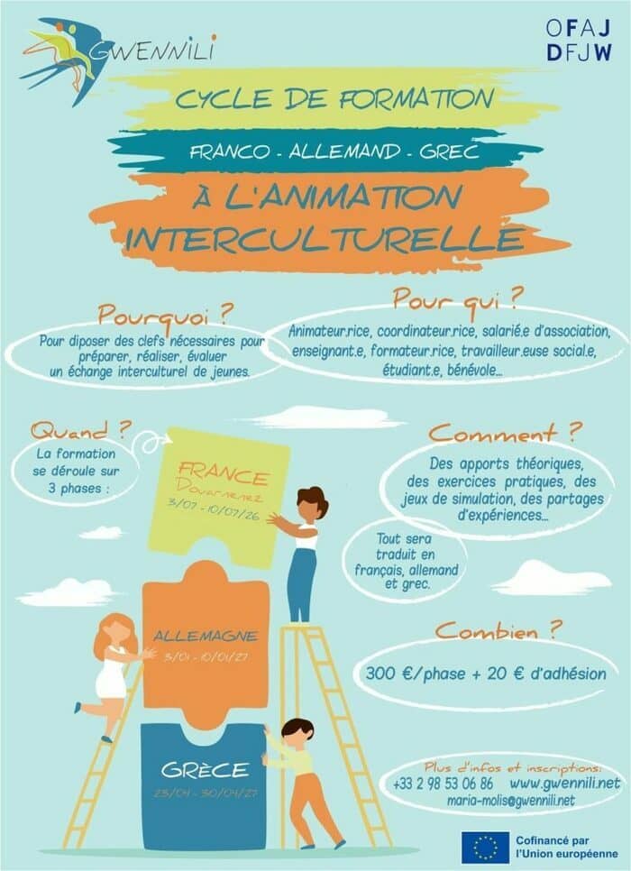 Illustration de l'événement : Formation à) l'animation interculturelle