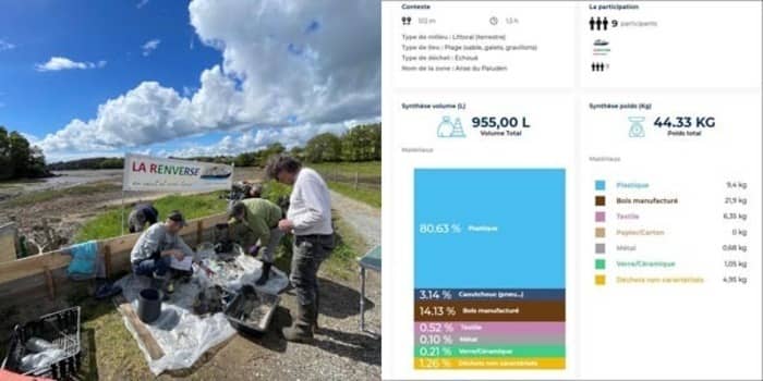 Illustration de l'événement : Ramassage et caractérisation de déchets à Arradon