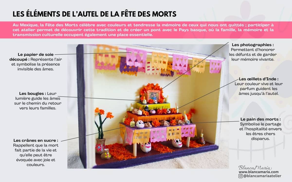 Illustration de l'événement : Atelier fabriquez ensemble un autel miniature pour la fête des morts