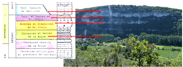 Illustration de l'événement : Balade géologique autour de Marcilhac-sur-Célé