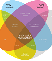 Illustration de l'événement : Dataviz, une esthétique du réel