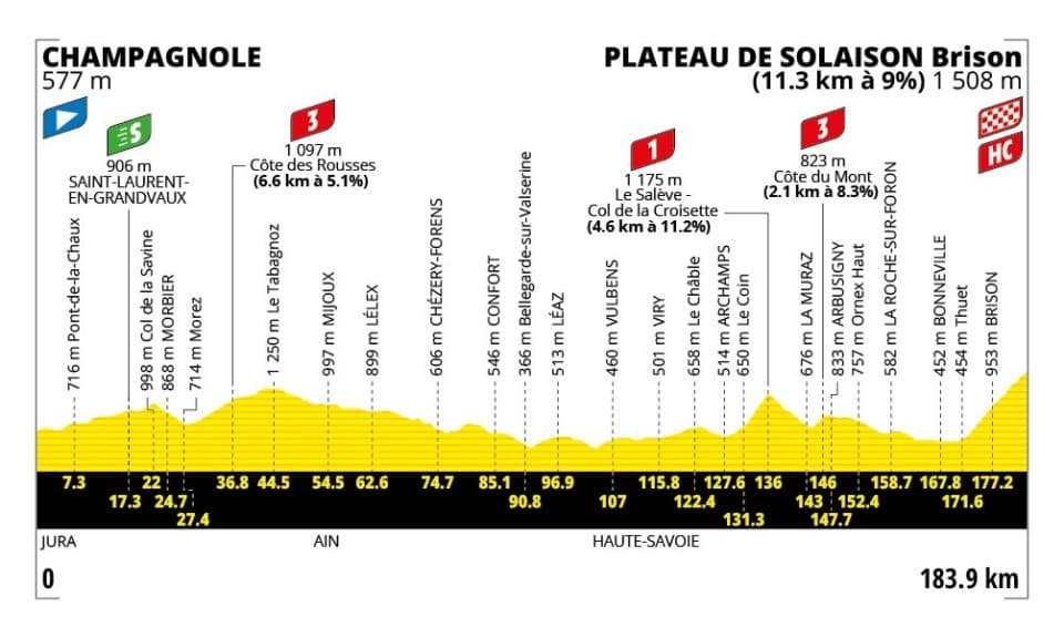 Illustration de l'événement : Passage du Tour de France à Saint-Laurent